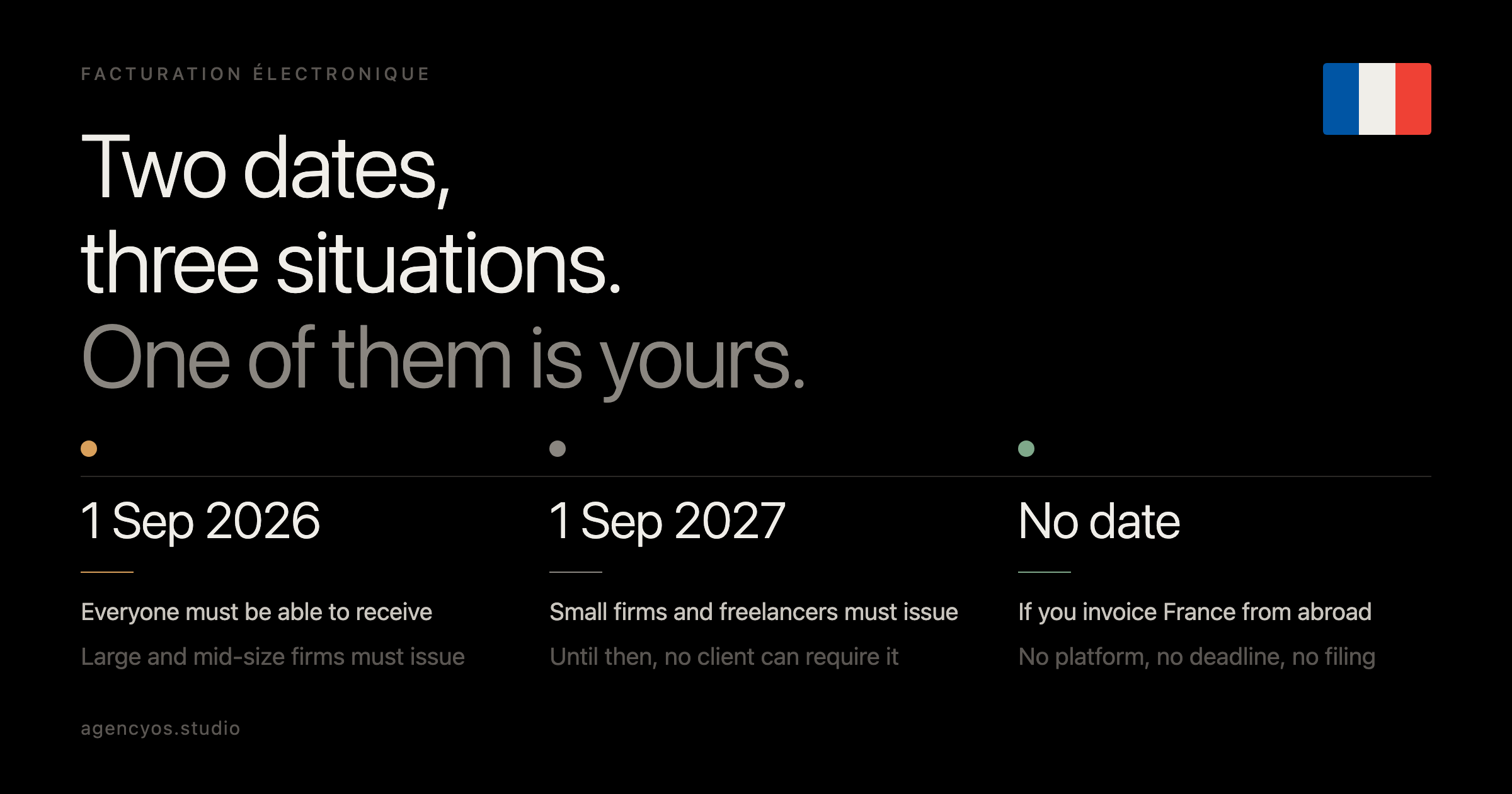 The calendar at a glance: 1 September 2026, 1 September 2027 — and no date if you invoice from abroad